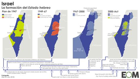 Israel The Creation Of The Jewish State R MapPorn