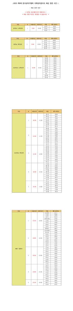 2023 제9회 한국성악가협회 국제성악콩쿠르 예선 최종 경연시간 한국성악가협회