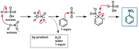 H2so4 Reaction Mechanism