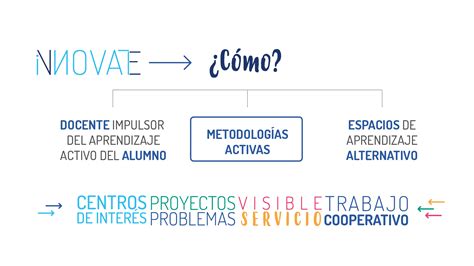 Innovación Educativa Apdes