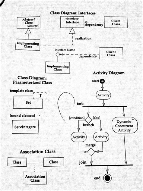 38 Uml Class Diagram Cheat Sheet Diagram Resource 2022 Riset