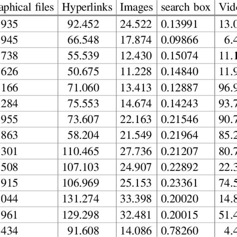 The Stdev When Average Was Used Download Scientific Diagram