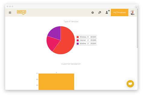 BPM technology: 4 tools to improve the management of your business