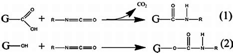 Possible reactions during the isocyanate treatment of GO, where organic ...