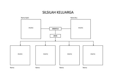 Contoh Struktur Silsilah Keluarga Wordpress Tutorial Web Imagesee