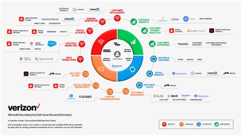 32 Illustrated Martech Stacks Entered In The Stackies 2022 Marketing