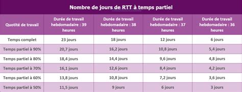 Nombre Rtt Forfait Jour 2024 Image To U