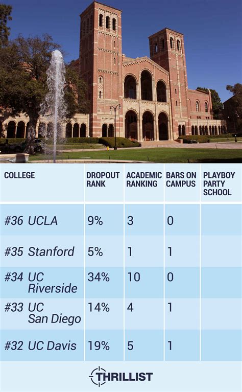 California Colleges, Ranked by Coolness | HuffPost College