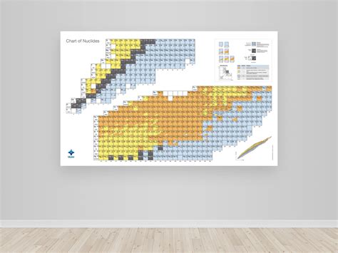 Chart Of Nuclides Poster Din A Short Version Phywe