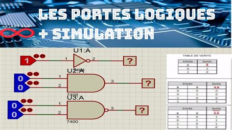 Logique Combinatoire Les Portes Logiques YouTube