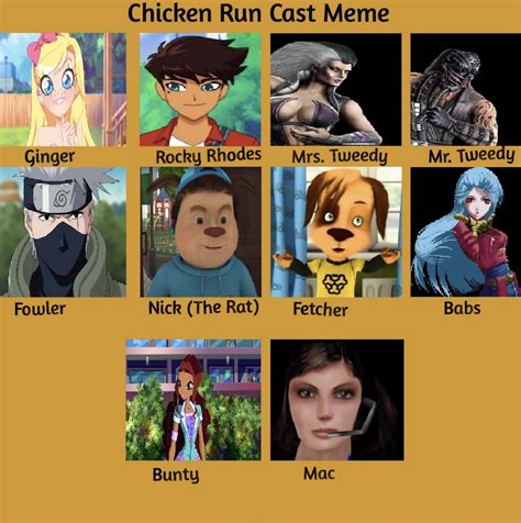 Chicken Run Cast Meme by gagaaiga on DeviantArt