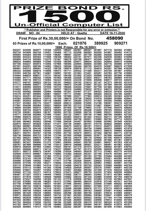 Rs 1500 Prize Bond Draw No 84 Winners List Today 16 November 2020