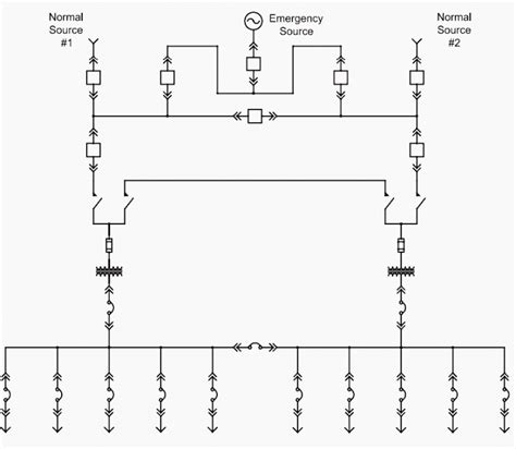 Single Line Diagrams Of Emergency And Standby Power Systems With