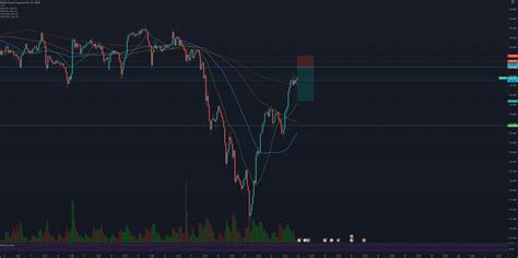 Simple Fib Setup For FX GBPJPY By Mleader1 TradingView