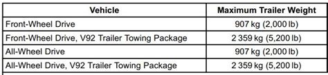 2017 Chevy Traverse Towing Capacity - TowStats.com