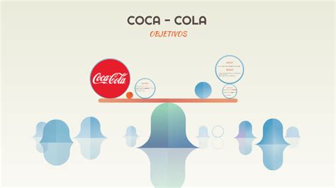 COCA COLA By HOLA CHAU On Prezi