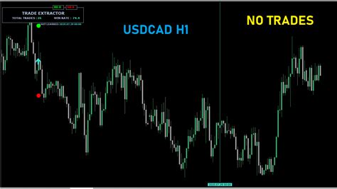 Review Week Trade Extractor Indicator Forward Test Trading