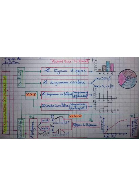 Statistique Descriptive Studocu