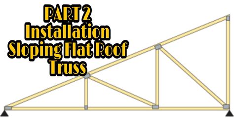 Sloping Flat Roof Truss Details - Infoupdate.org