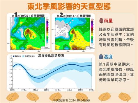 周末假期天氣穩定好轉 下周一起東北季風增強轉涼 梅花新聞網