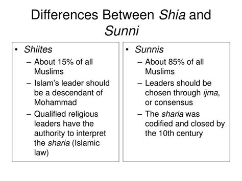 Differences Of Sunni And Shia