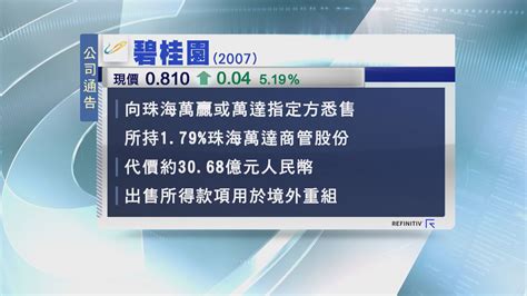 內房危機碧桂園悉售珠海萬達商管持股 Now 新聞