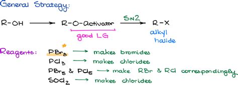 Conversions Of Alcohols Into Alkyl Halides — Organic Chemistry Tutor