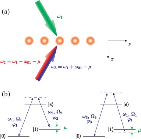 Figure From Noise Analysis For High Fidelity Quantum Entangling Gates