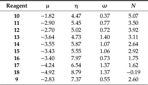 PDF Understanding The Origin Of The Regioselectivity In Non Polar 3