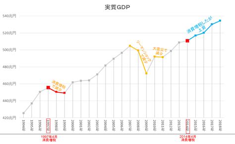 消費増税の影響 消費税の専門家がわかりやすく解説｜消費者経済総研｜2019年5月15日 リテール エステート･消費者経済総研