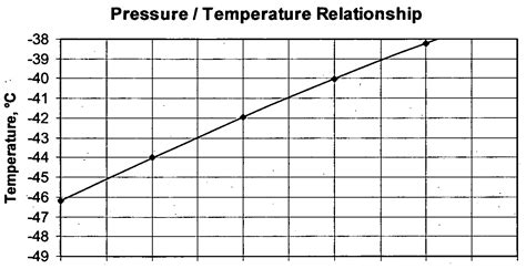 Propane Vapor Pressure Of Propane