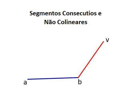 Rela Es Aos Segmentos De Reta Desenhe Os Segmentos Ab E Bv