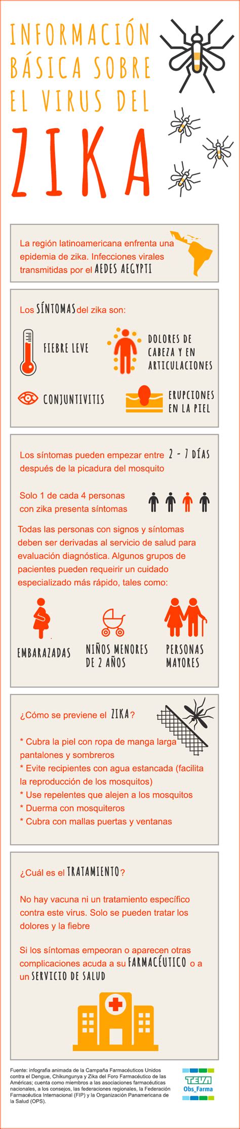 Informaci N B Sica Sobre El Virus Del Zika Teva