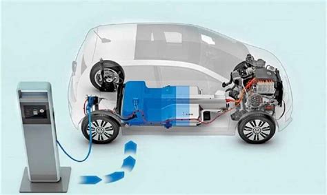 Electrifying the Future: Key Trends Revolutionizing the EV Landscape