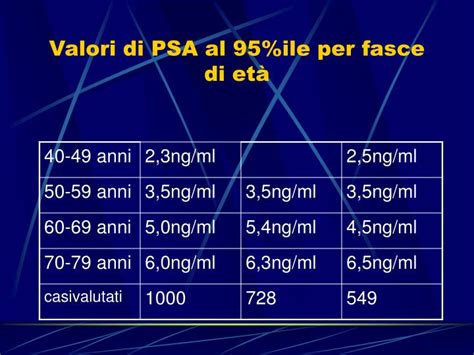 PPT EPIDEMIOLOGIA DEL CARCINOMA PROSTATICO PowerPoint Presentation