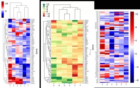 Heatmap In Python