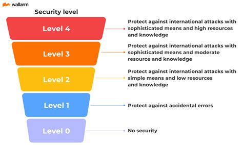 The Isaiec 62443 Series Of Standards Full Guide ️