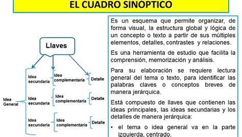 Para Qué Sirve Un Cuadro Sinóptico 7 Pasos Para Elaborarlo Fácilmente