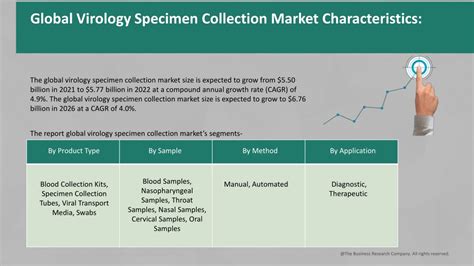 PPT Virology Specimen Collection Market Report 2022 Market Size