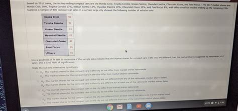 Solved Based On Sales The Six Top Selling Compact Cars Chegg
