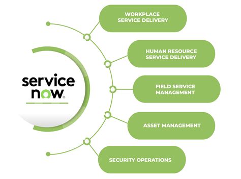 Servicenow