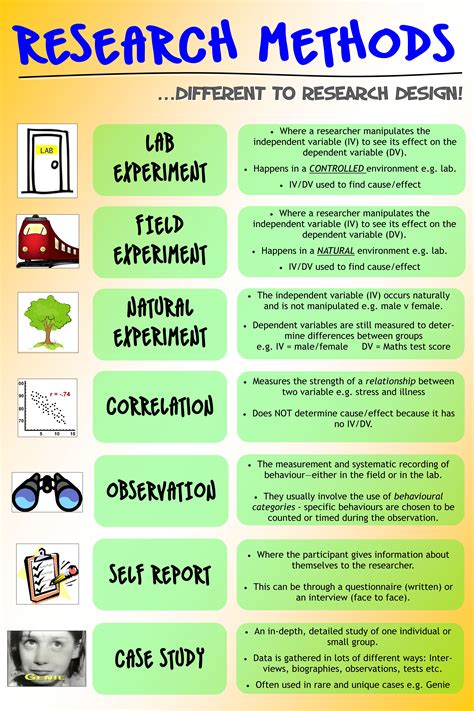 Research Methods - kespsych