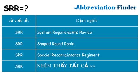 SRR có nghĩa là gì?