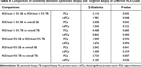 Table 8 From Comparison Of Mri Us Fusion Targeted Biopsy And Systematic Biopsy In Biopsy Naïve