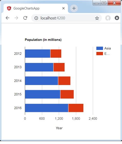 Angularjs Stacked Bar Chart Example Chart Examples