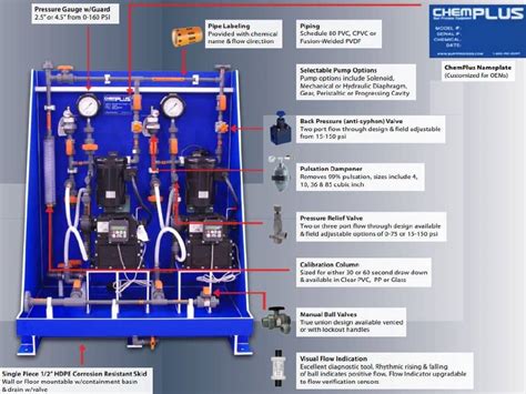 dosing pump     work