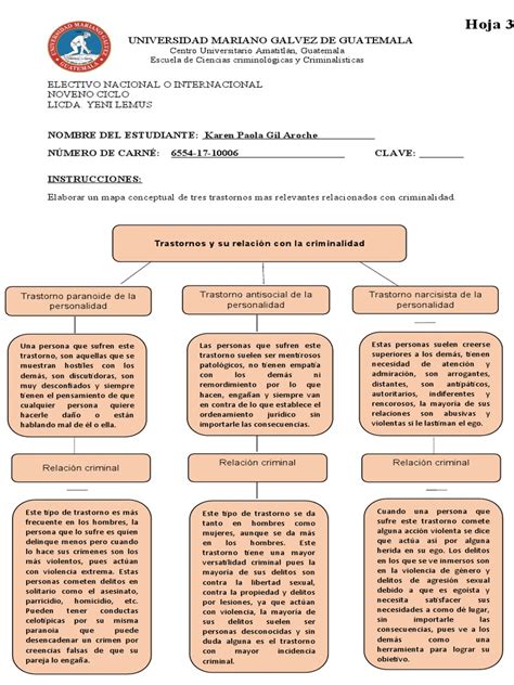 2022 Mapa Conceptual Trastornos Mentales Y Criminalidad Pdf