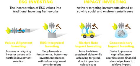 Esg Investment Strategies