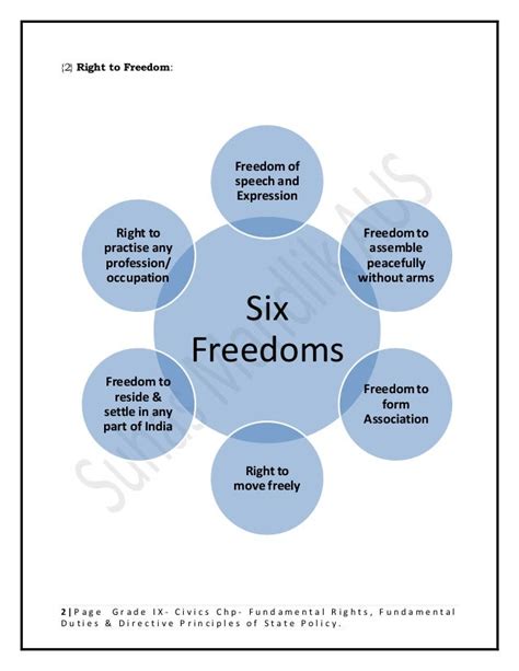 Fundamental Rights Fundamental Duties And Directive Principles Of St