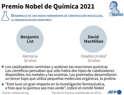 Nobel Qu Mica As Fue Como Se Enteraron Los Ganadores